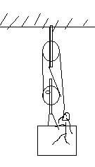 如圖這是一個常見的沿壁升降裝置圖,已知人和框總重600n,忽略輪重與磨擦,人勻速拉動裝置時要用多大的力